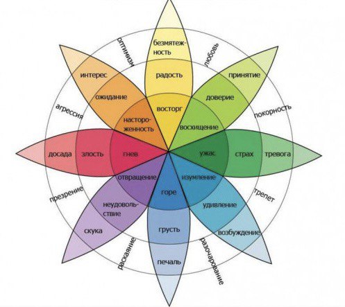 Базовые эмоции