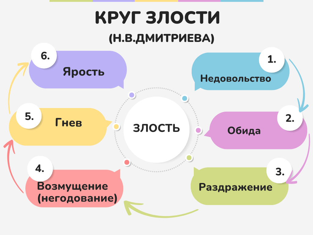 Способы коррекции эмоции злости